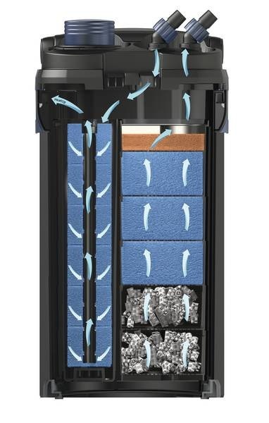 Oase BioMaster2 850 | Buitenfilter