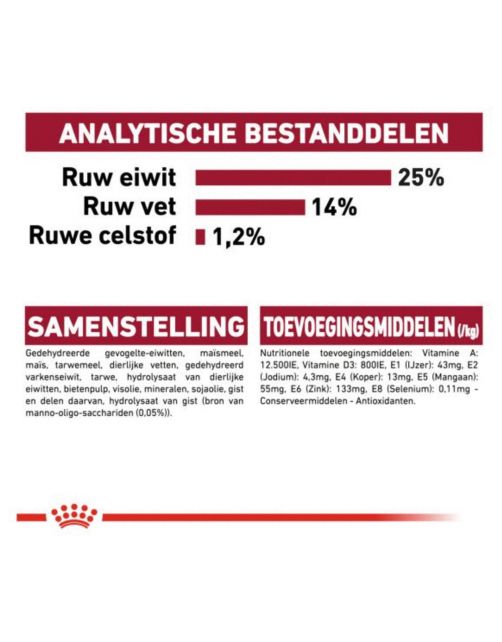 Royal Canin Medium Adult - Hondenvoer