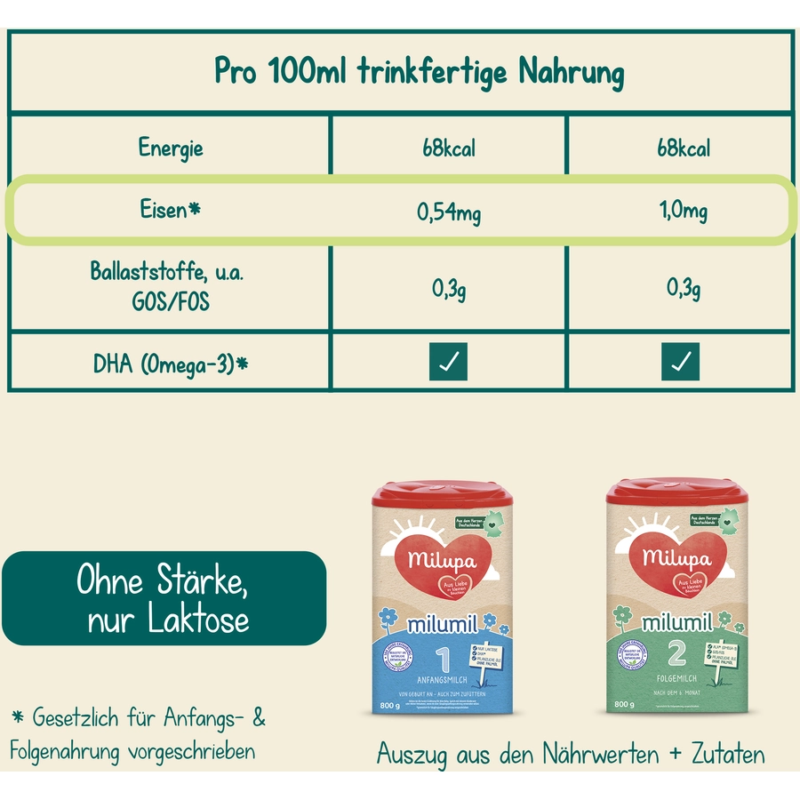 Milupa Folgemilch Milumil 2 4 x 800 g nach dem 6. Monat