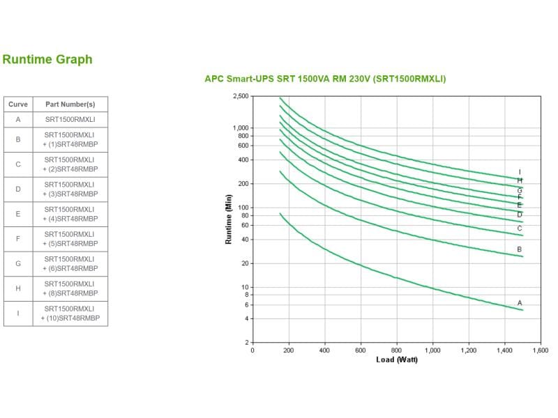 APC USV SRT1500RMXLI 1500 VA / 1500 W APC Smart-UPS On-Line, 1500VA/1500W, Rackmount 2U, 230V, 6x C13 IEC Steckdosen, SmartSlot, verlängerte Laufzeit, W/ rail kit