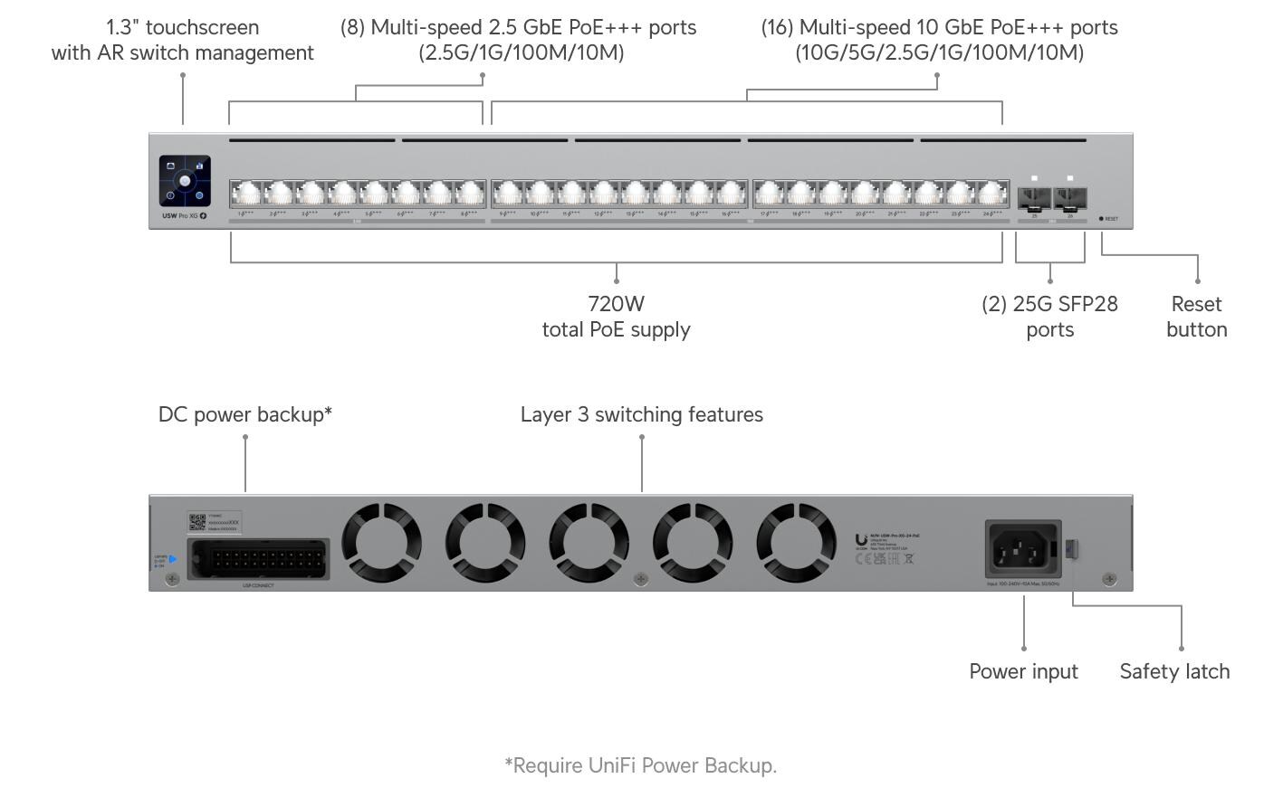 PoE+++ Switch Pro XG 24 PoE 26 Port<br>24-Port Layer 3 PoE+++ Switch mit 10 GbE-, 2.5 GbE- und 25G-SFP28-Ports für professionelle Netzwerke