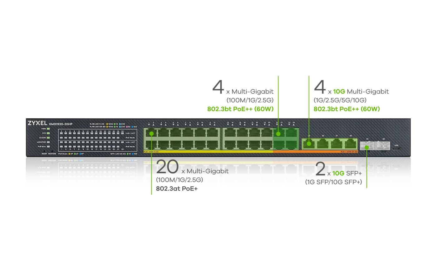 PoE+ Switch XMG1930-30HP 30 Port<br>24-Port 2.5G Multi-Gig Layer 3 Lite Smart Managed Switch mit 6x 10G Uplinks