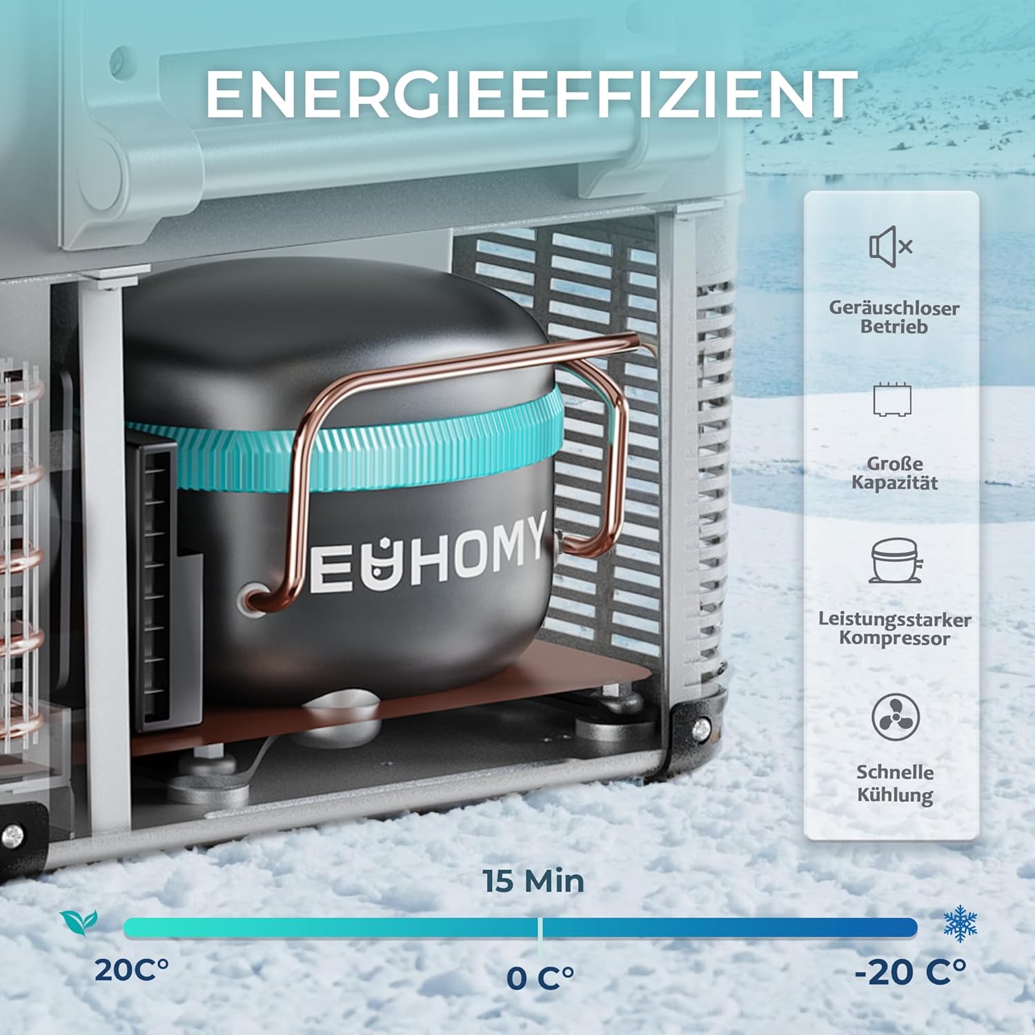 EUHOMY 30,6L Kompressor Kühlbox 12V/24V DC - Kühl-Gefrier-Kombi (-20℃~20℃) mit App & LCD-Display | Tragbarer Campingkühlschrank für Wohnmobil, Auto, Boot | 3-Stufen-Batterieschutz (ECO/MAX), ≤45dB