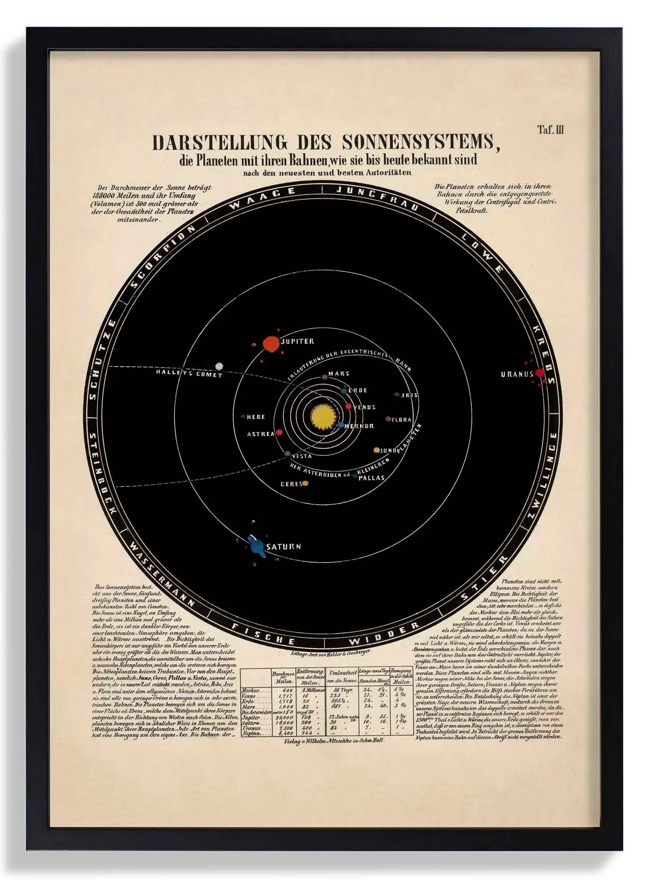 Sonnensystem