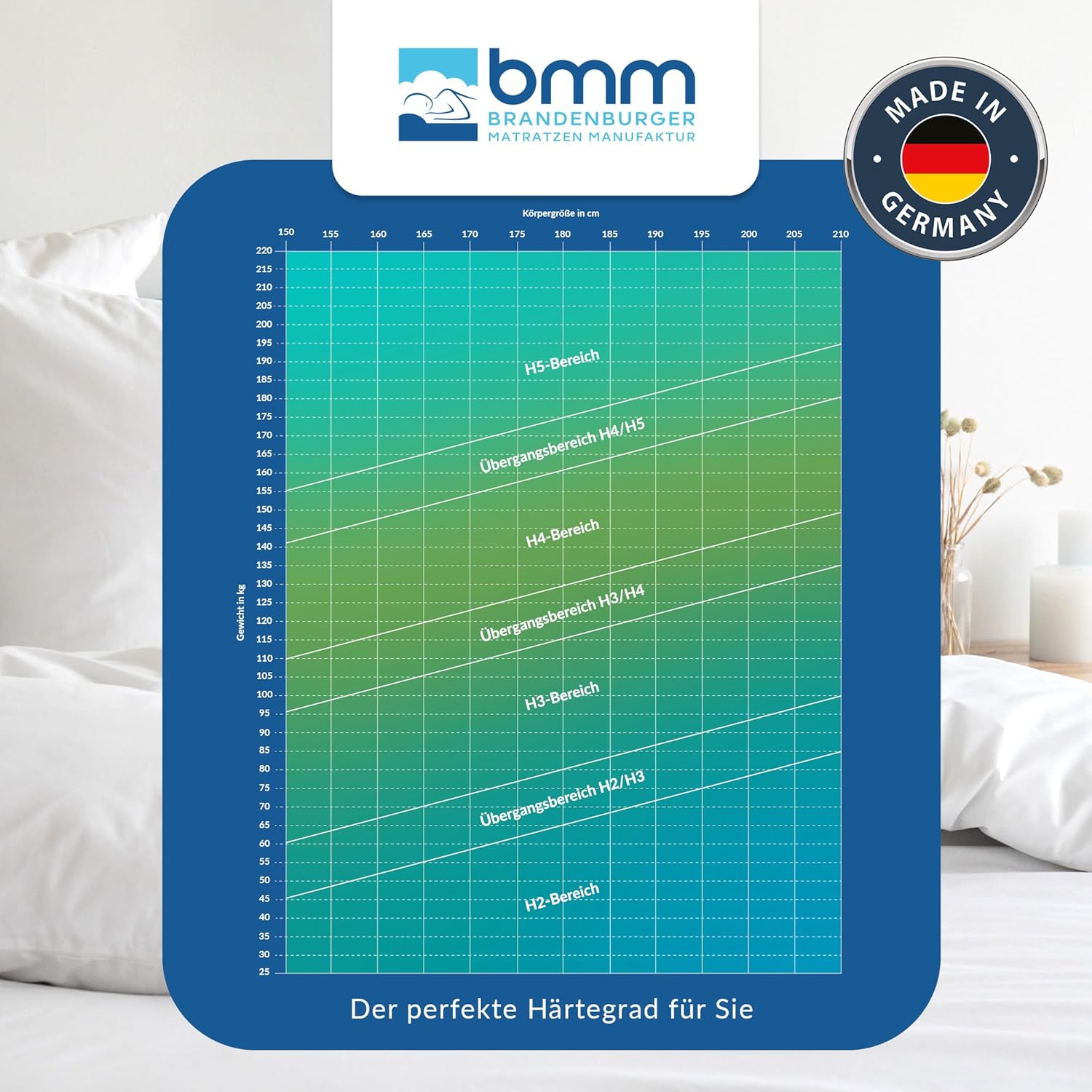 BMM Matratze 90x190 cm Klassik 19 Härtegrad H4 extra fest/Kaltschaummatratze Öko-Tex Zertifiziert/ergonomische 7 Zonen Matratze Höhe 19 cm/Matratzen produziert in Deutschland