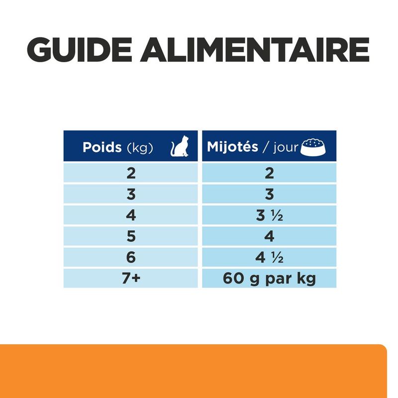Hill's Prescription Diet k/d + Mobility Mijoté poulet, légumes