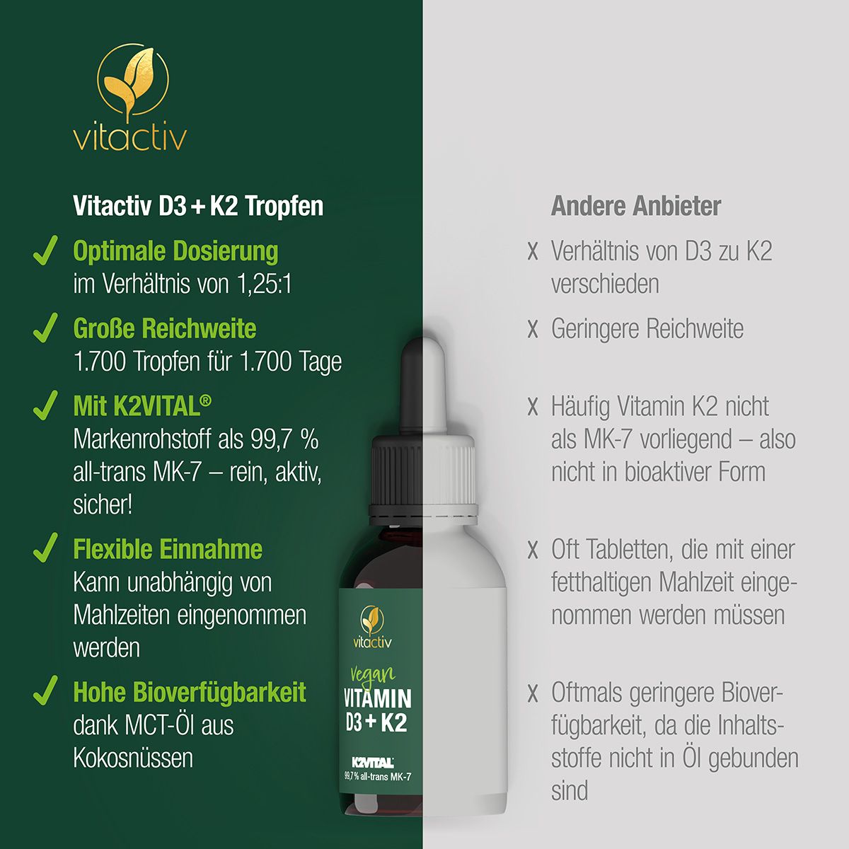Vitactiv - VITAMIN D3 + K2 TROPFEN