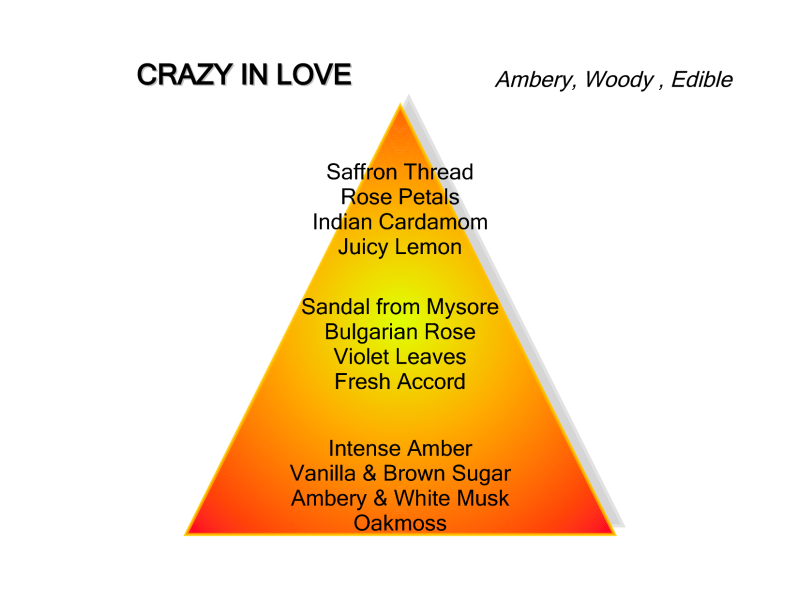 Montale Crazy in Love