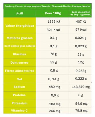 Gommes énergétiques Tā Energy Citron Vert/Menthe - 30g