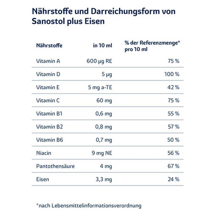 Sanostol plus Eisen Saft, 230 ml
