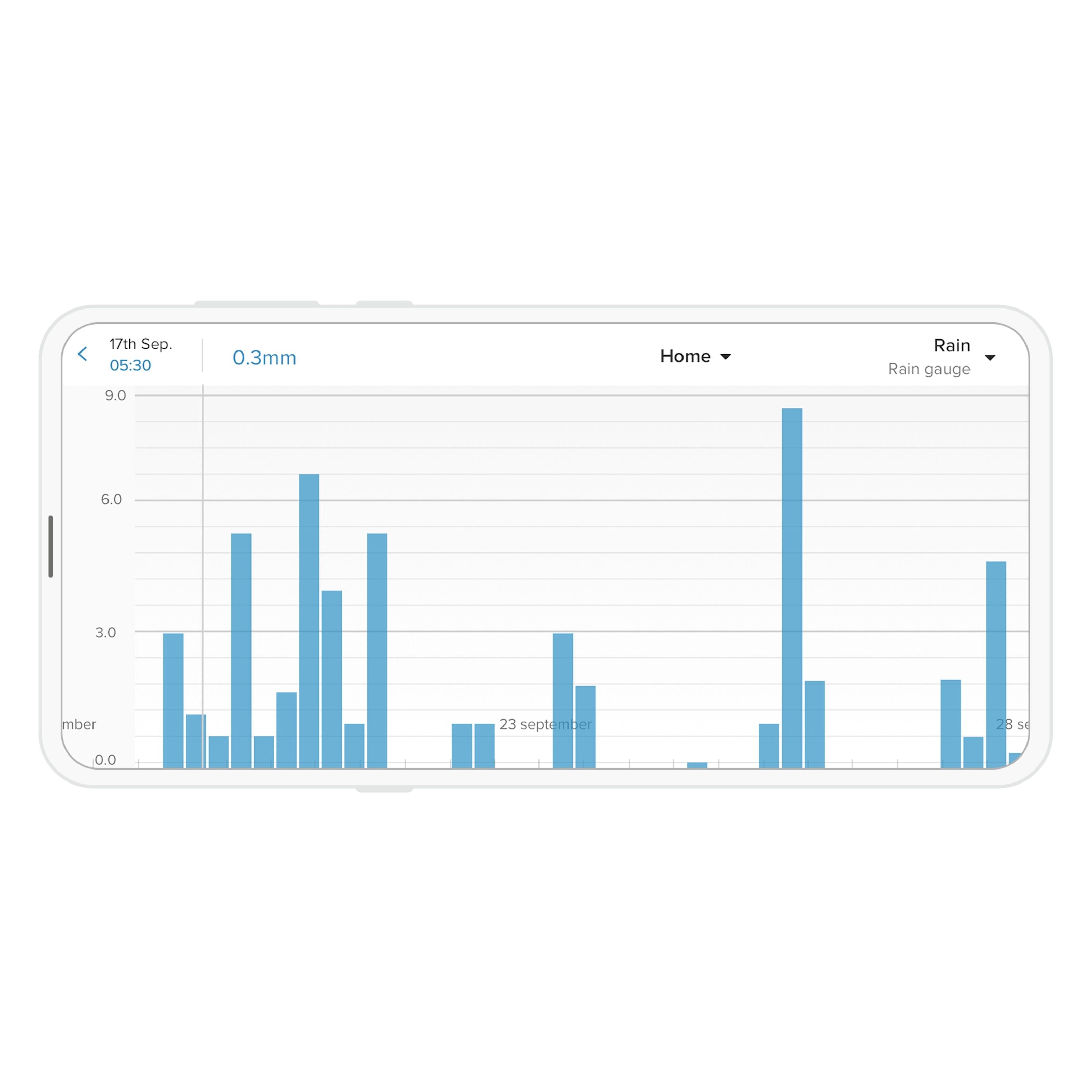 Netatmo Regnsensor for Netatmo værstasjon