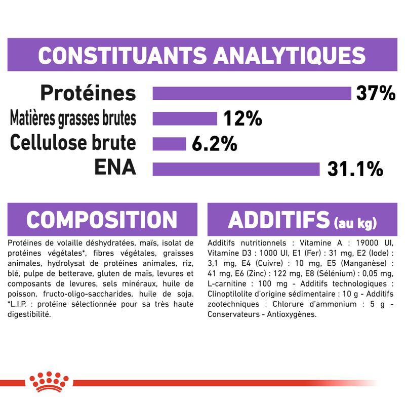 Royal Canin Sterilised 37 - Croquettes chat discount | Bitiba