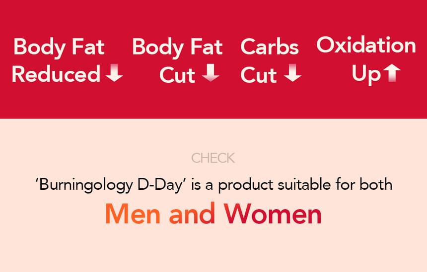 FOODOLOGY - Burningology D-Day Bundelset