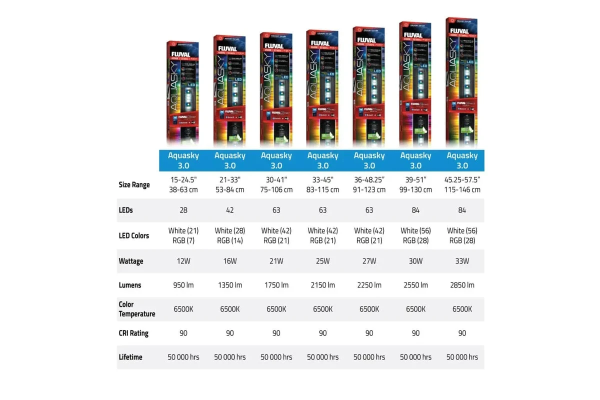 FL AquaSky LED 3.0 16W 53-84,4 cm