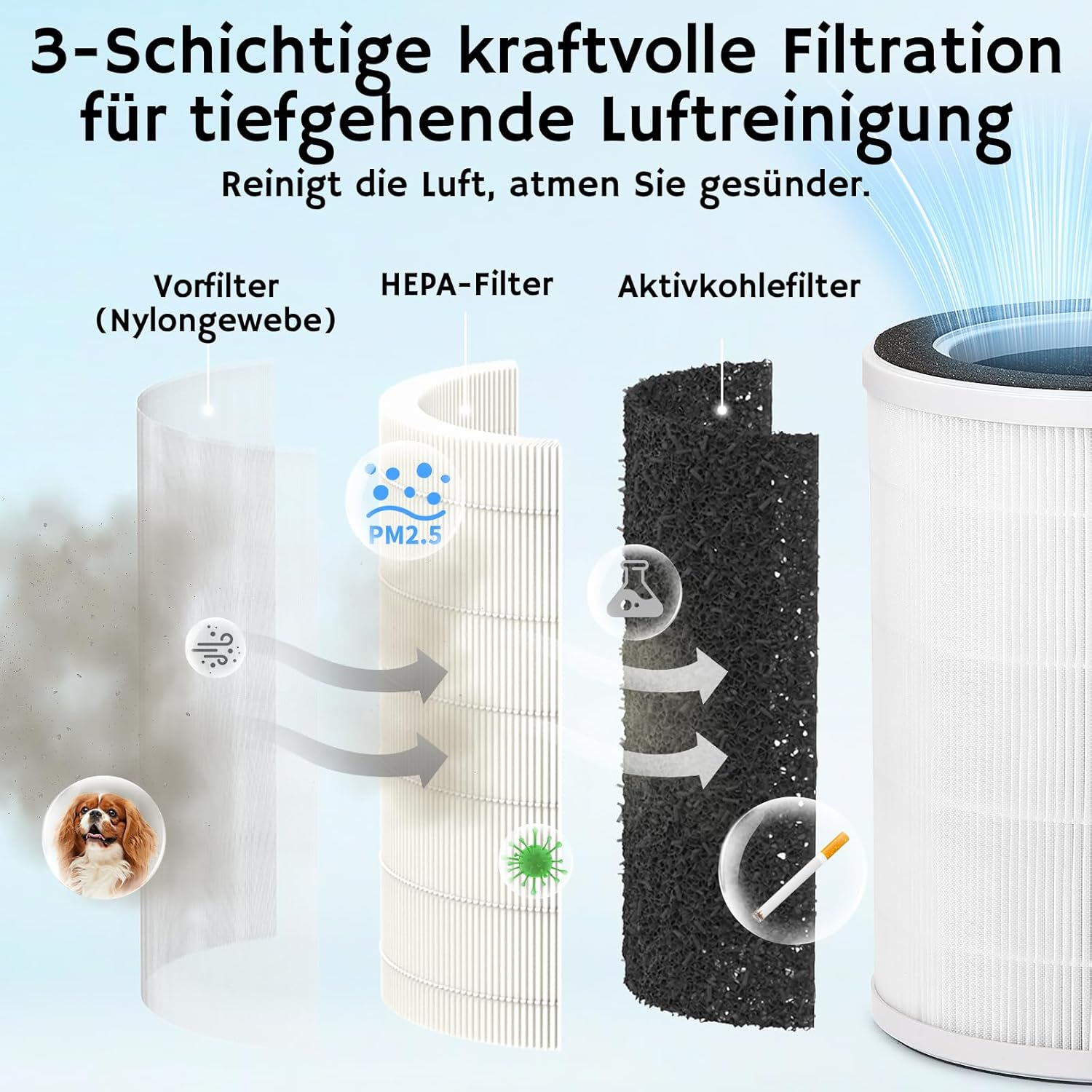 Airthereal 2-in-1 Luftreiniger mit Luftbefeuchter für bis zu 125 m², 3-Stufen-Filter, Luftqualitätsanzeige, Schlafmodus und Verdunstungsbefeuchter mit automatischer Feuchtigkeitsüberwachung, AEH300