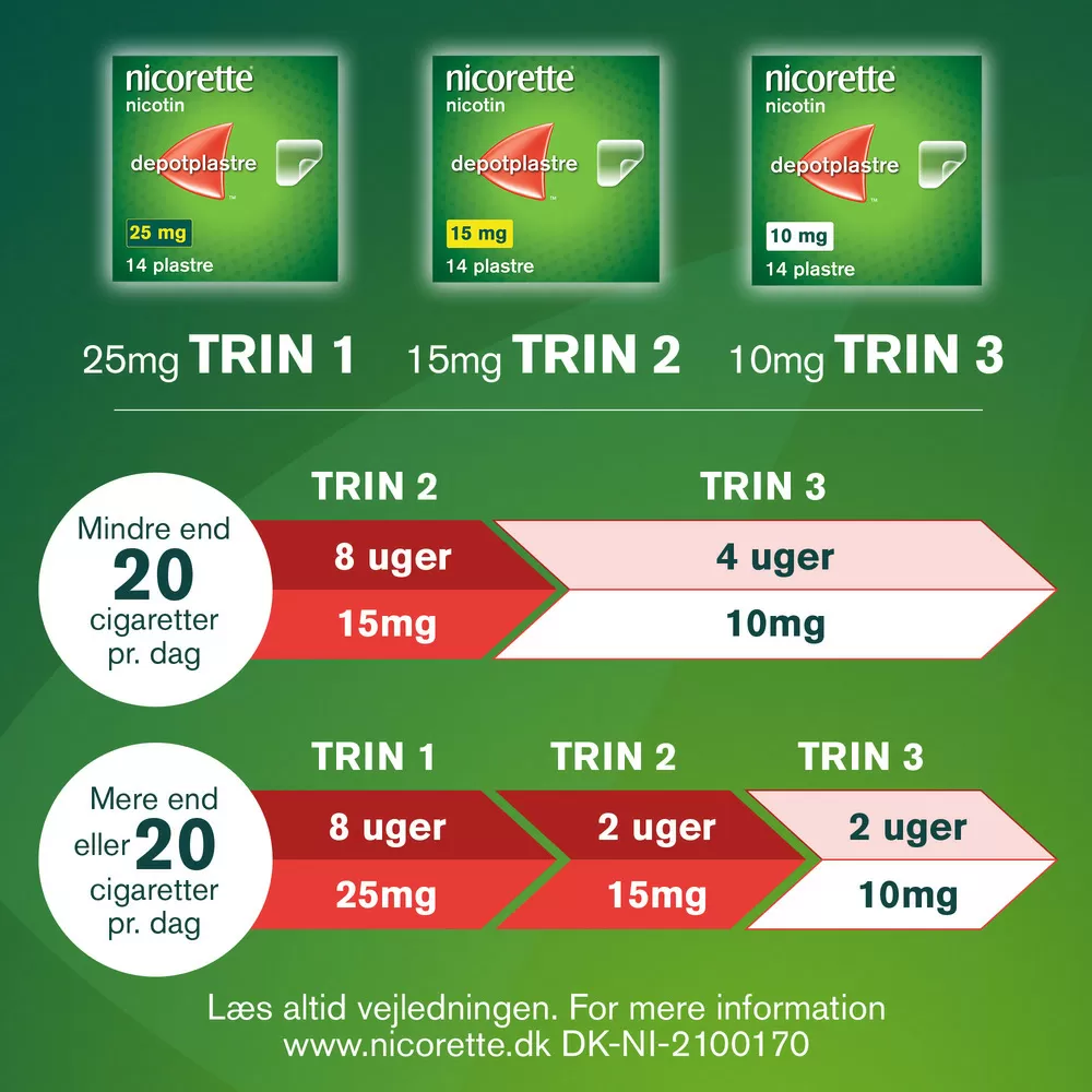 Nicorette Nikotin Invisi Plaster - 15mg/16t - 14 stk.