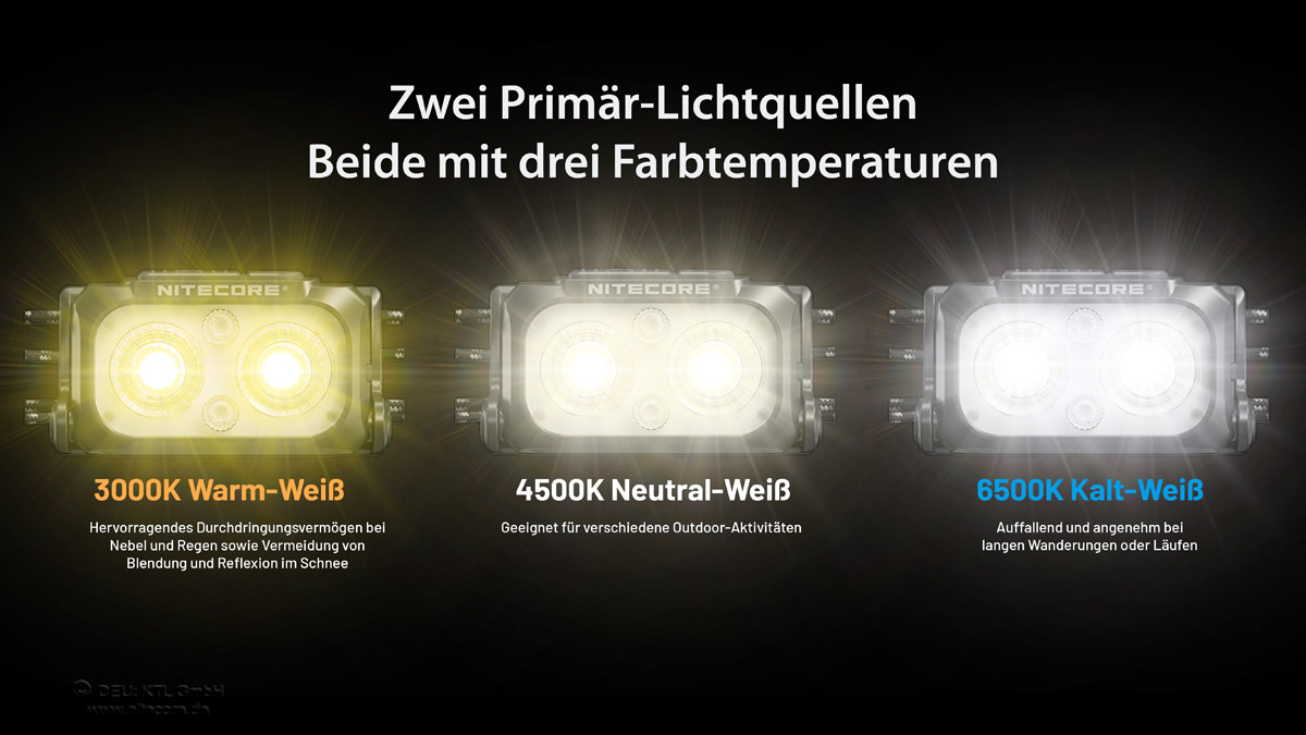 NU25 MCT Stirnlampe