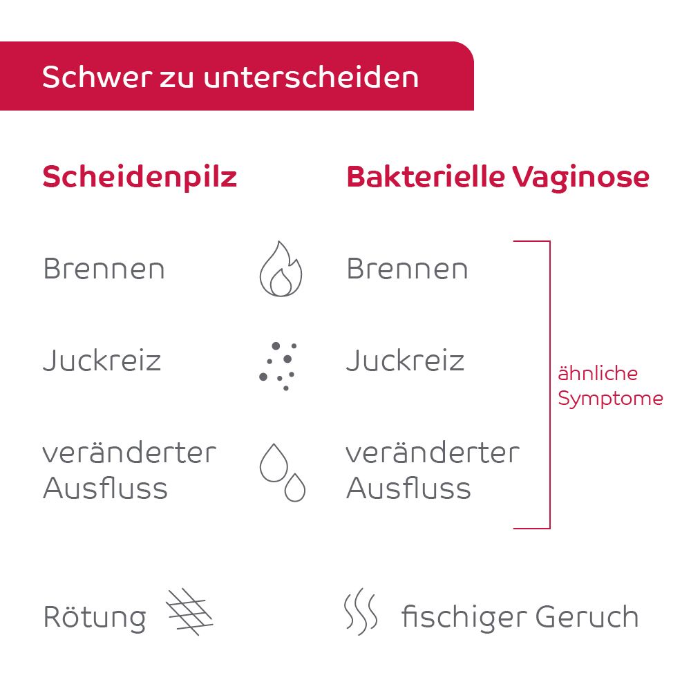 octenisept® Vaginaltherapeutikum