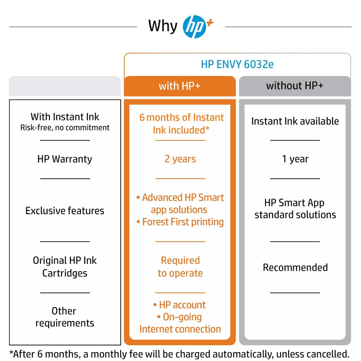 HP Envy 6032e Inkjet AIO printer