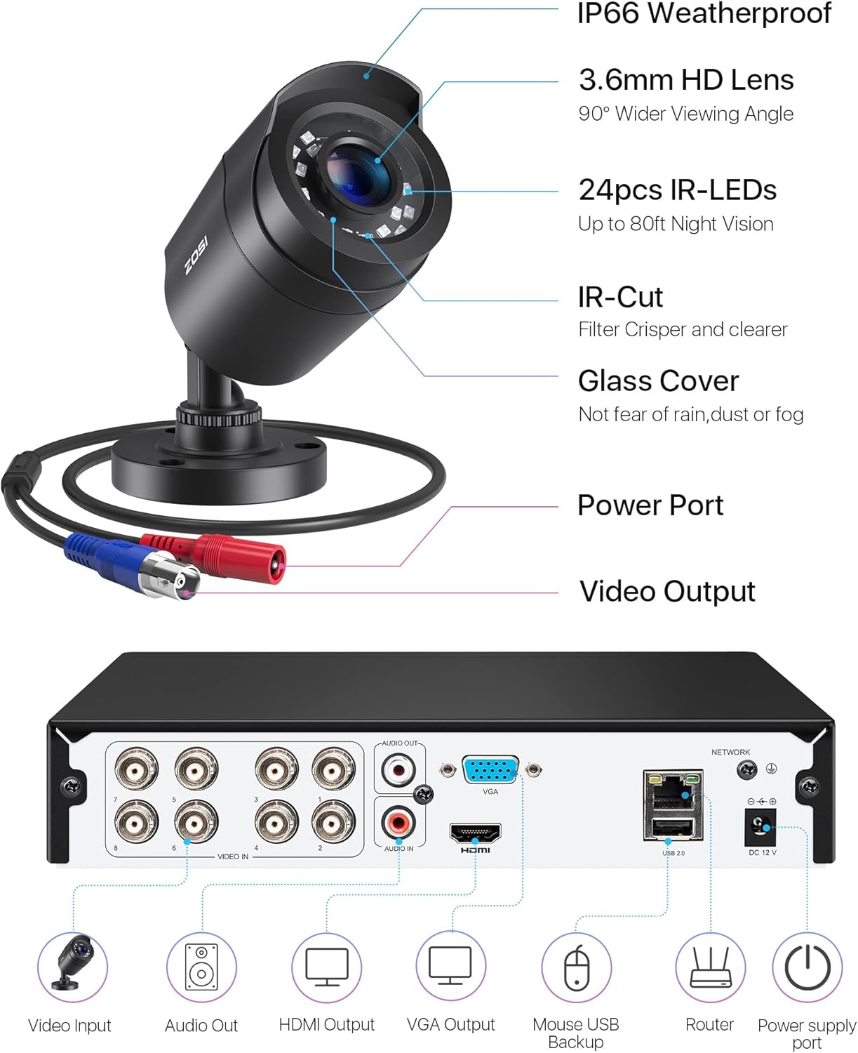 ZOSI 1080P Verkabelt Aussen Überwachungskamera Set ohne Festplatte, 8CH HDMI DVR, 4 Outdoor 2MP Video Sicherheitskamera, IR Nachtsicht, Bewegungsalarm