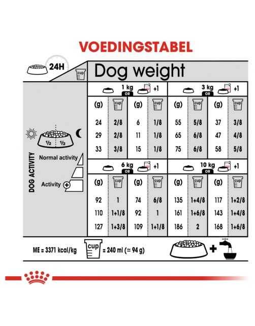 Royal Canin Light Weight Care Mini - Hondenvoer