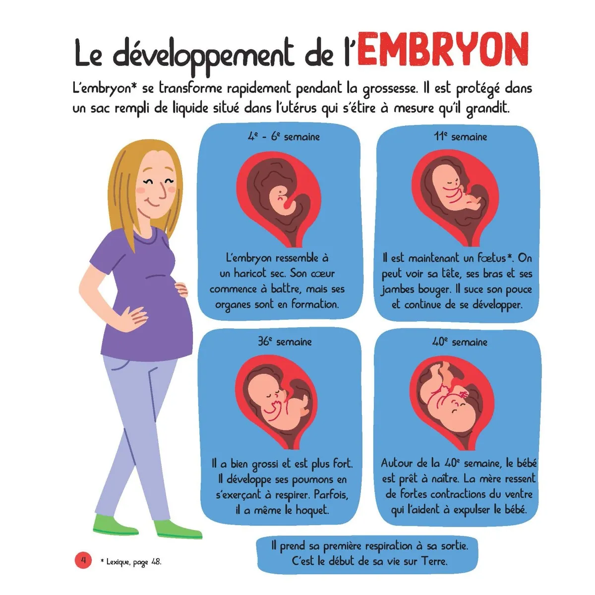 Prologue Mon Encyclopetit Du Corps Humain