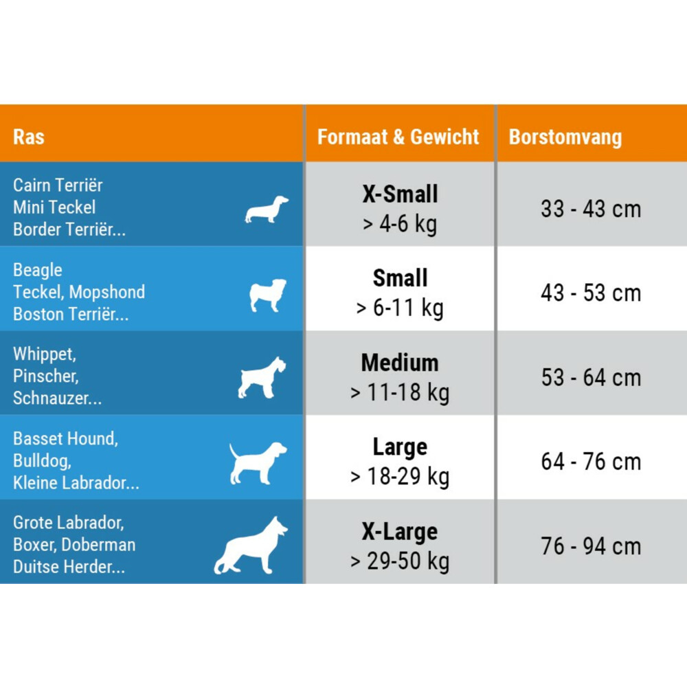 Thundershirt Hond Small >6 - 11 kg