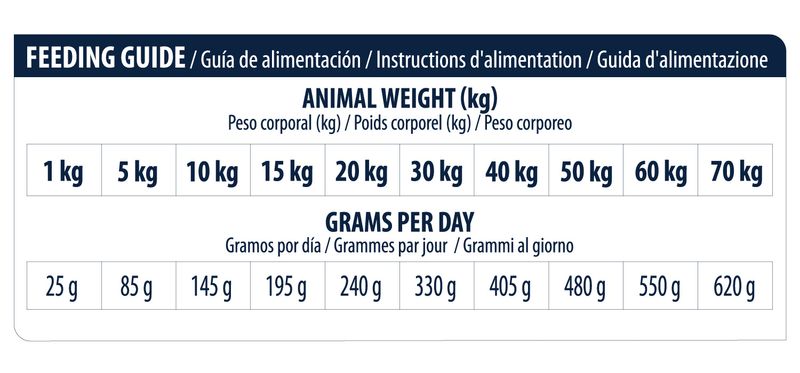Advance Veterinary Diets Articular Care Senior
