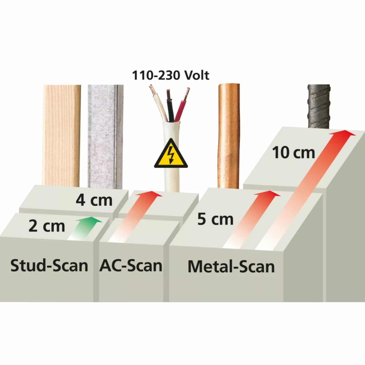 Laserliner MultiFinder Pro Universele Detector - Hout/Metaal/Koper/IJzer