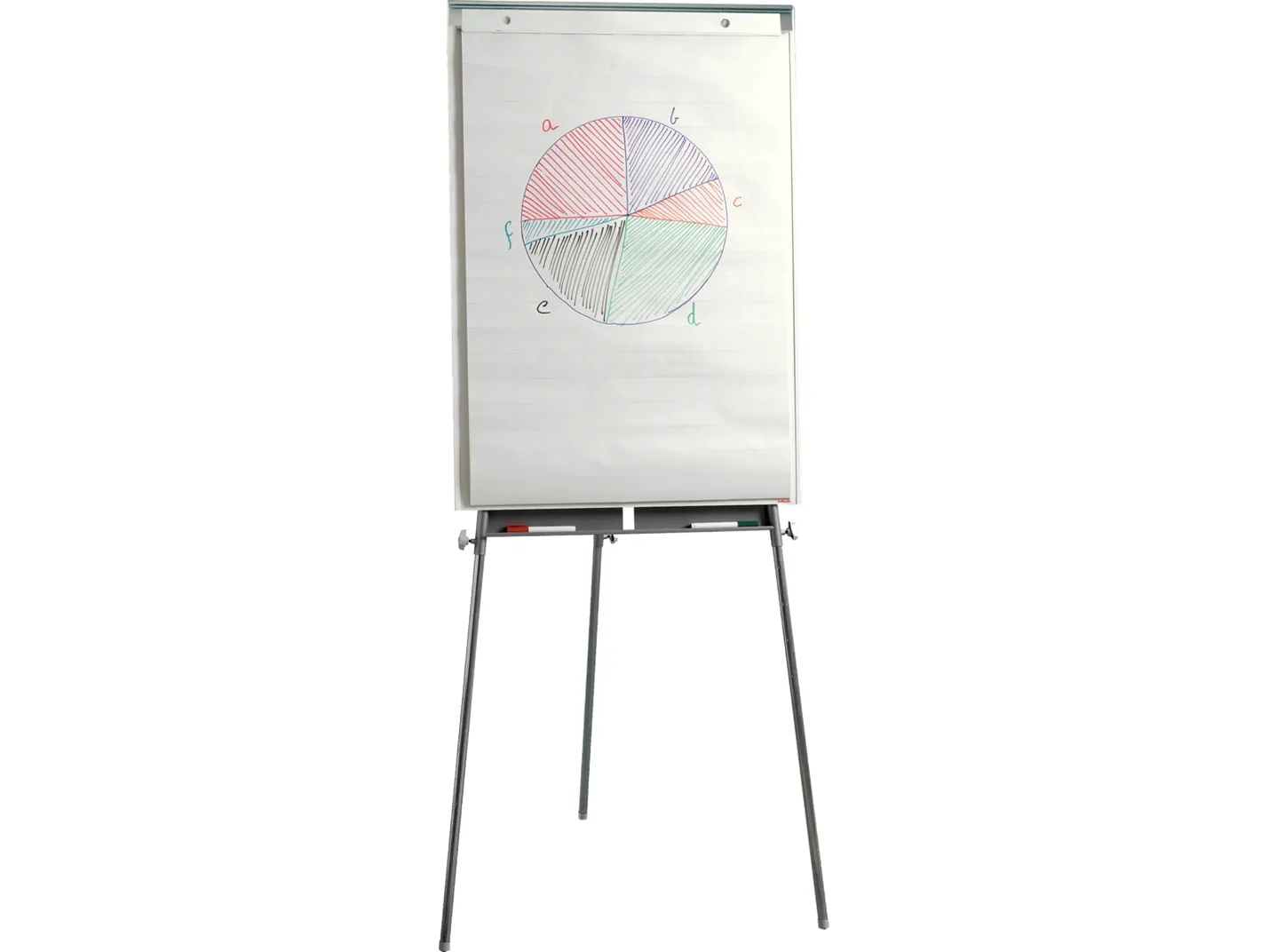Esselte flipoverstativ – Økonomi