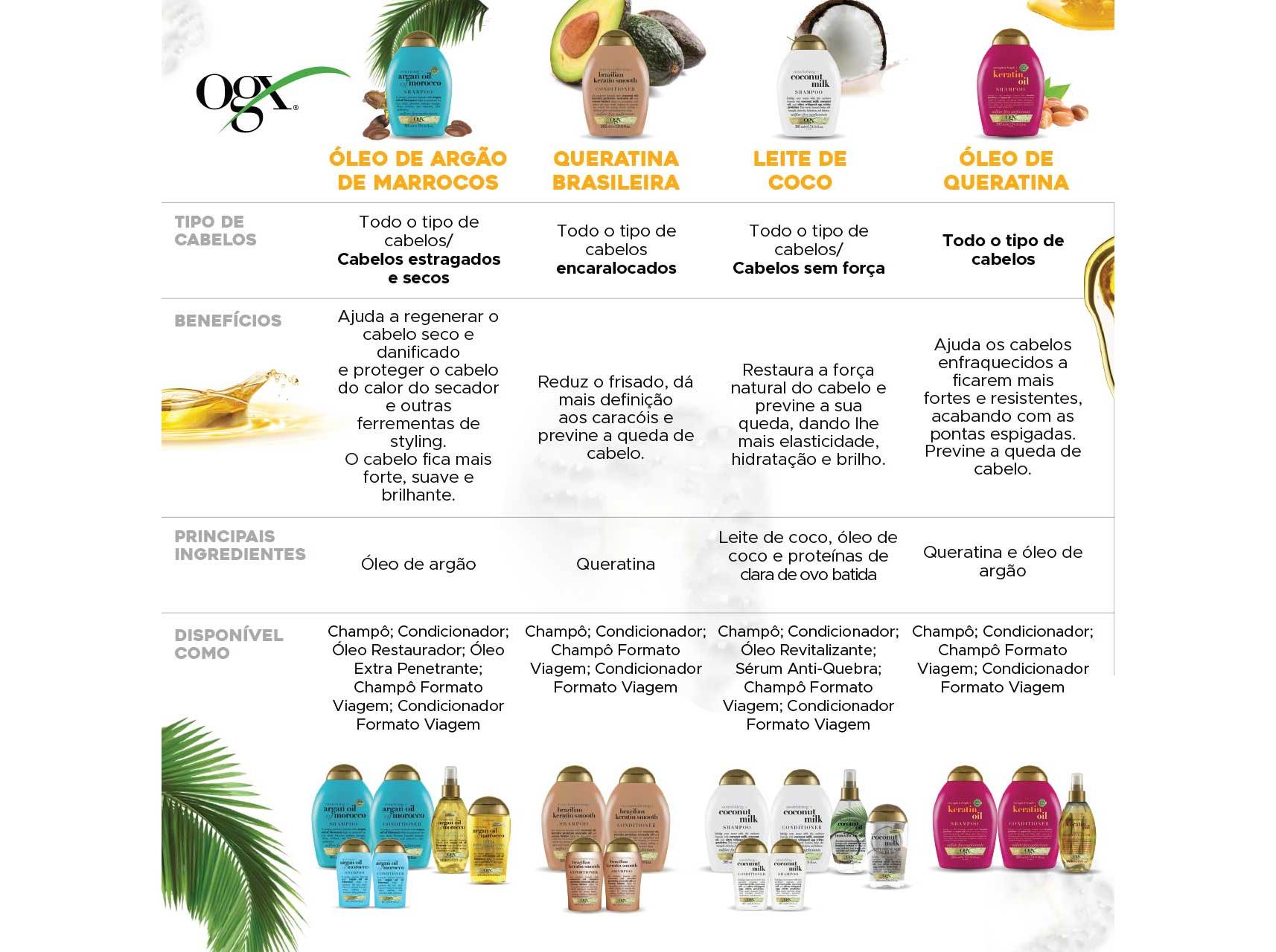 MÁSCARA OGX KERATINA BRASILEIRA SEM SULFATOS 300ML
