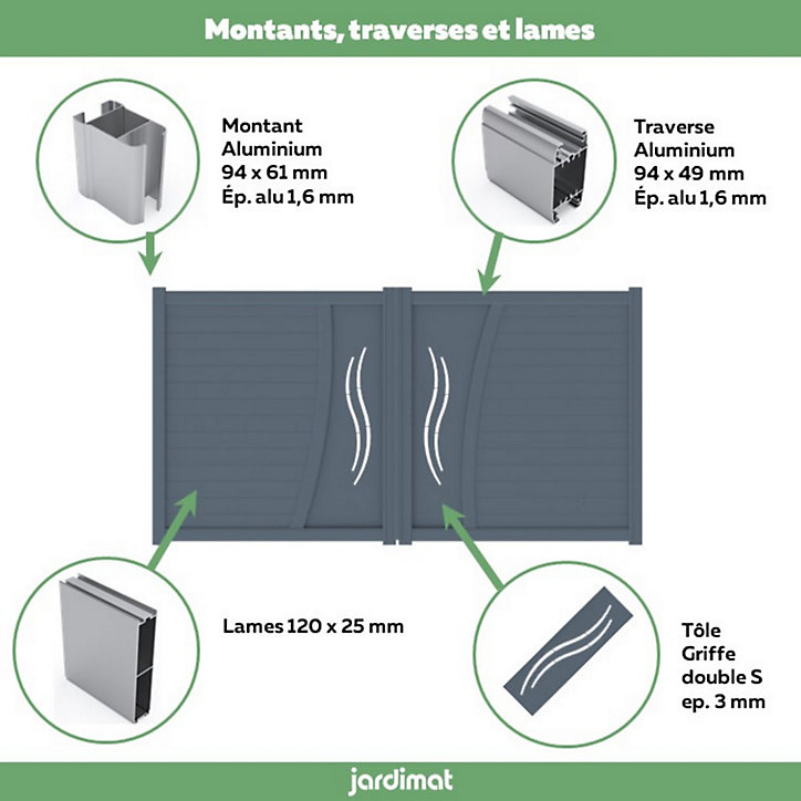 Portail Jardimat battant motorisé aluminium Emagny gris anthracite - 350 x h.180 cm