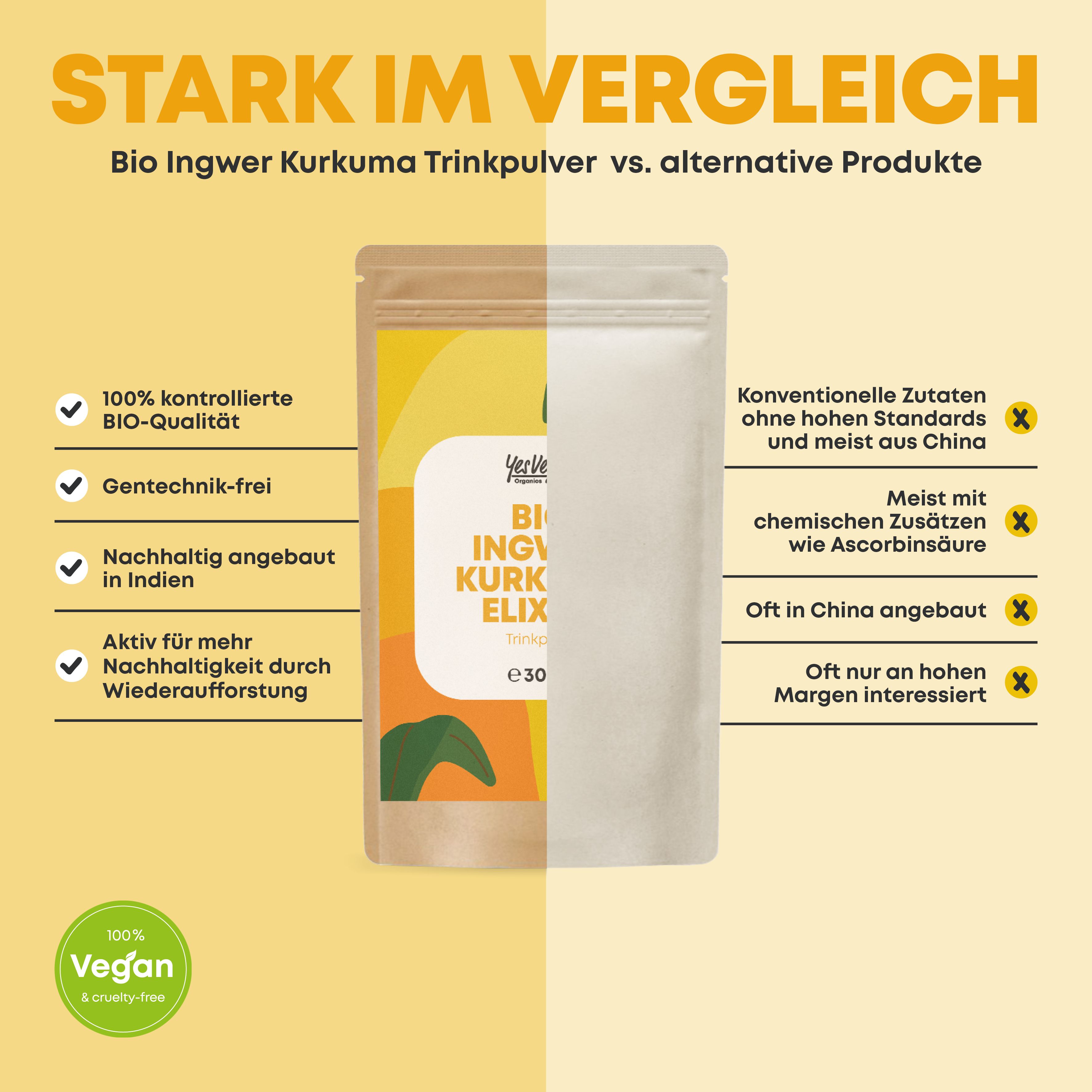 Bio Ingwer Shot mit Kurkuma - Immun Boost hochdosiert I 300 Portionen I Ingwer Kurkuma Shot Pulver