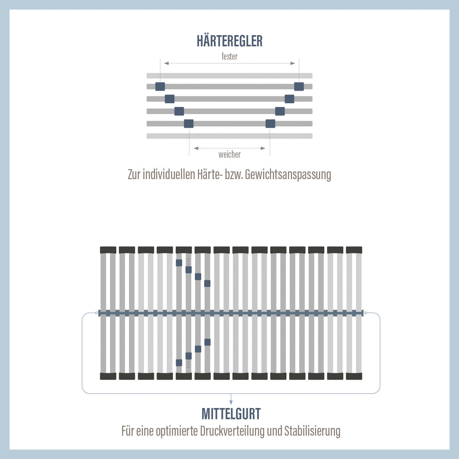 Beco Lattenrost »Perfekta 200« Lattenrost in verschiedenen Grössen, extra stabiler Lattenrost