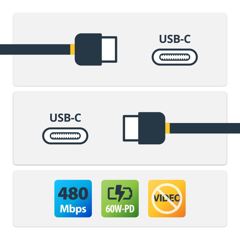 StarTech.com Câble de Charge Rapide USB-C de 2m, Robuste, Coudé à Droite, Charge et Synchronisation, 60W (3A) PD, USB 2.0, Gaine TPE et Fibre d'Aramide - Cordon de Charge USB C
