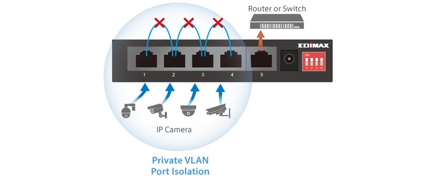 PoE+ Switch GS-1105PE 5 Port5-Port Gigabit PoE+-Switch für Langstrecken mit 4 PoE+-Ports und DIP-Schalter