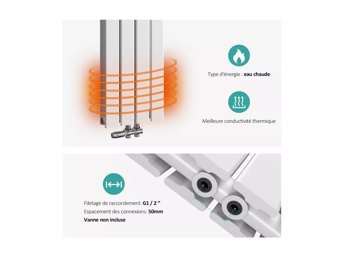 EMKE Radiateur à Eau Chaude, Radiateur plat Double couche connexion centrale, Blanc 60x30cm