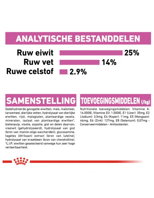 Royal Canin Relax Care Maxi - Hondenvoer