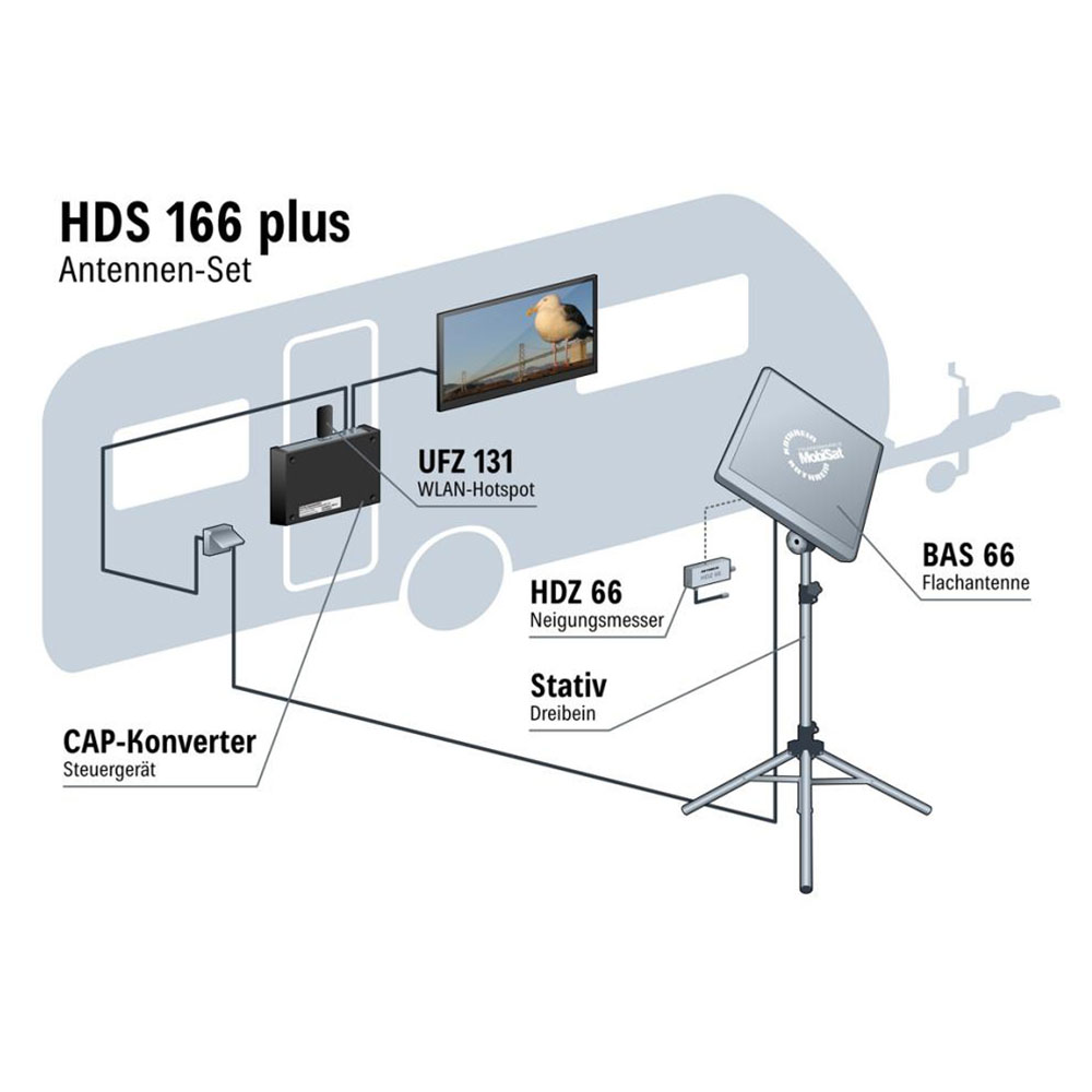 Kathrein HDS 166 plus schotel