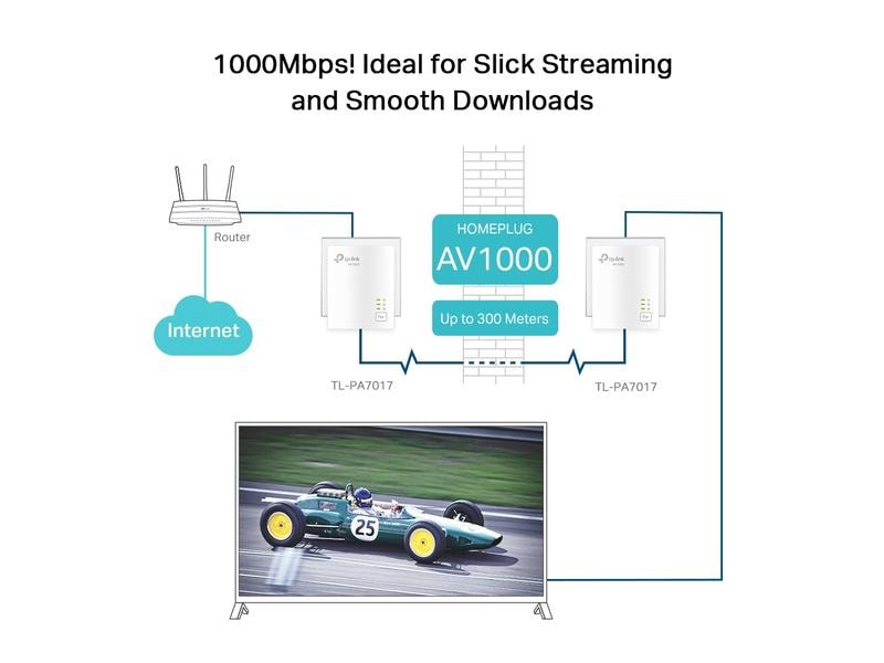 TP-Link Powerline TL-PA7017 KIT Starterkit AV1000 Gigabit Powerline Adapter KIT