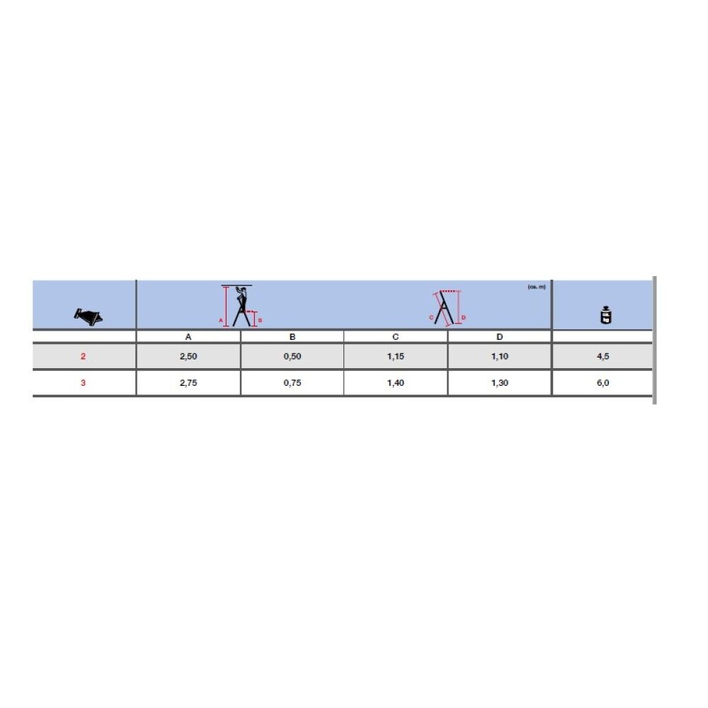 TRAPPESTIGE STABILOMAT 3-STEG