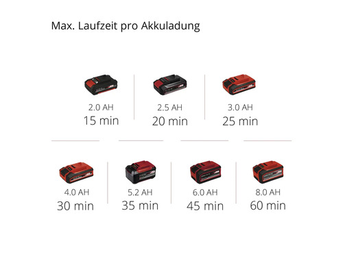 Einhell Power-X-Change GE-PP 18 RB li accu-aangedreven dompelpomp voor schoon water (accu en lader niet inbegrepen)