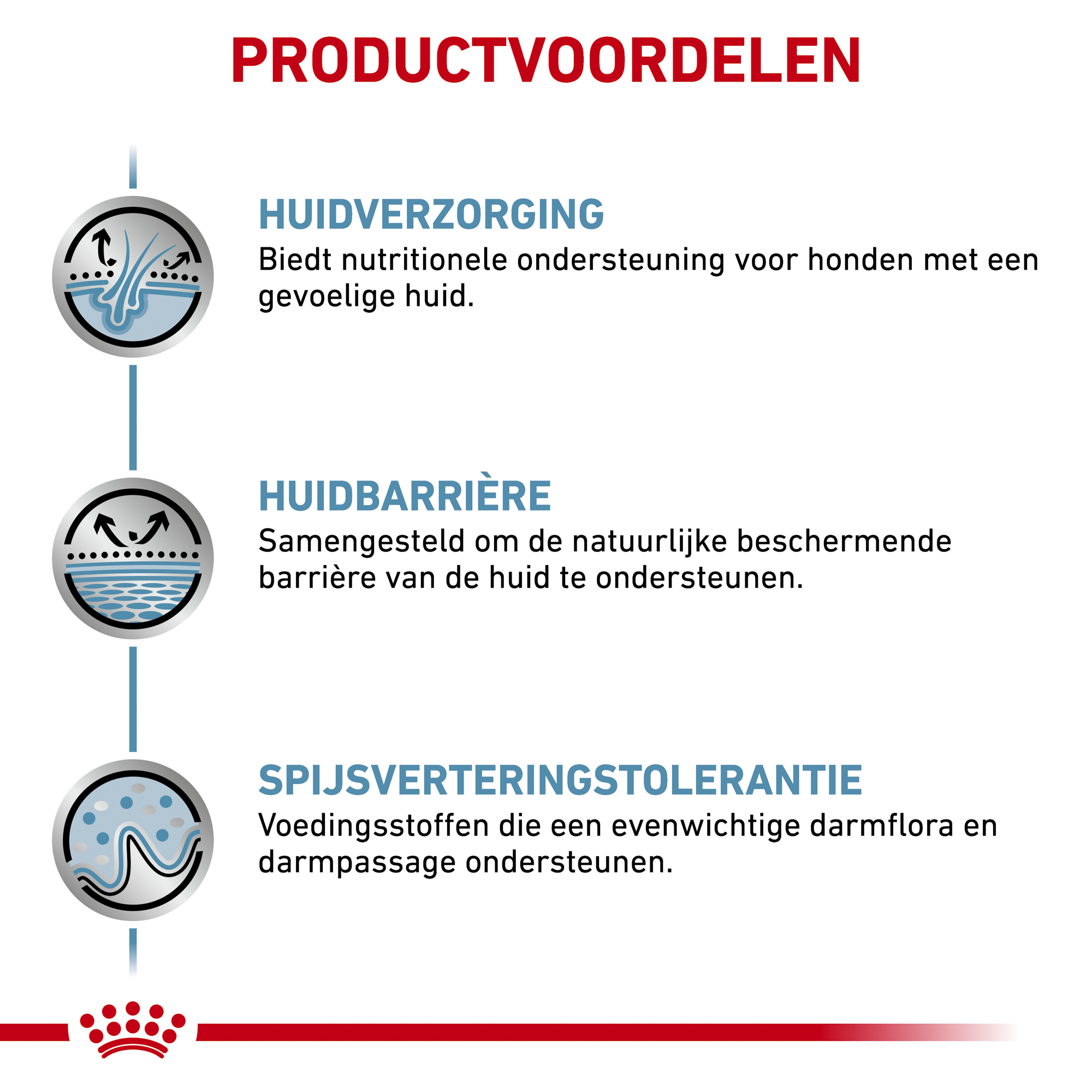 Royal Canin Skin Care Hond