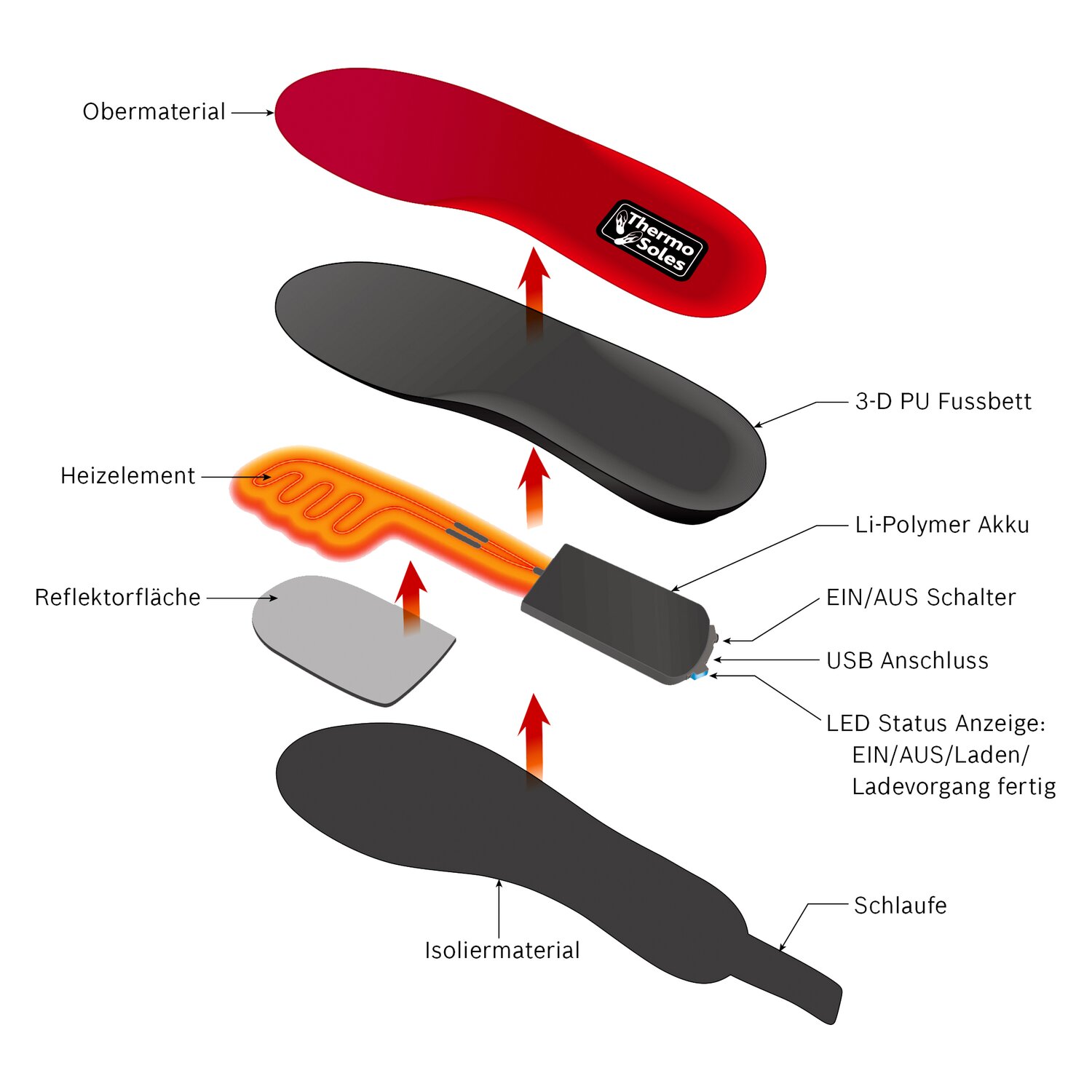 Thermo Soles