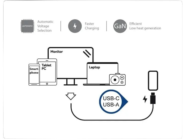 LC-Power USB-Wandladegerät LC-GAN-65 Schnellladefähiges USB-C und USB-A Ladegerät