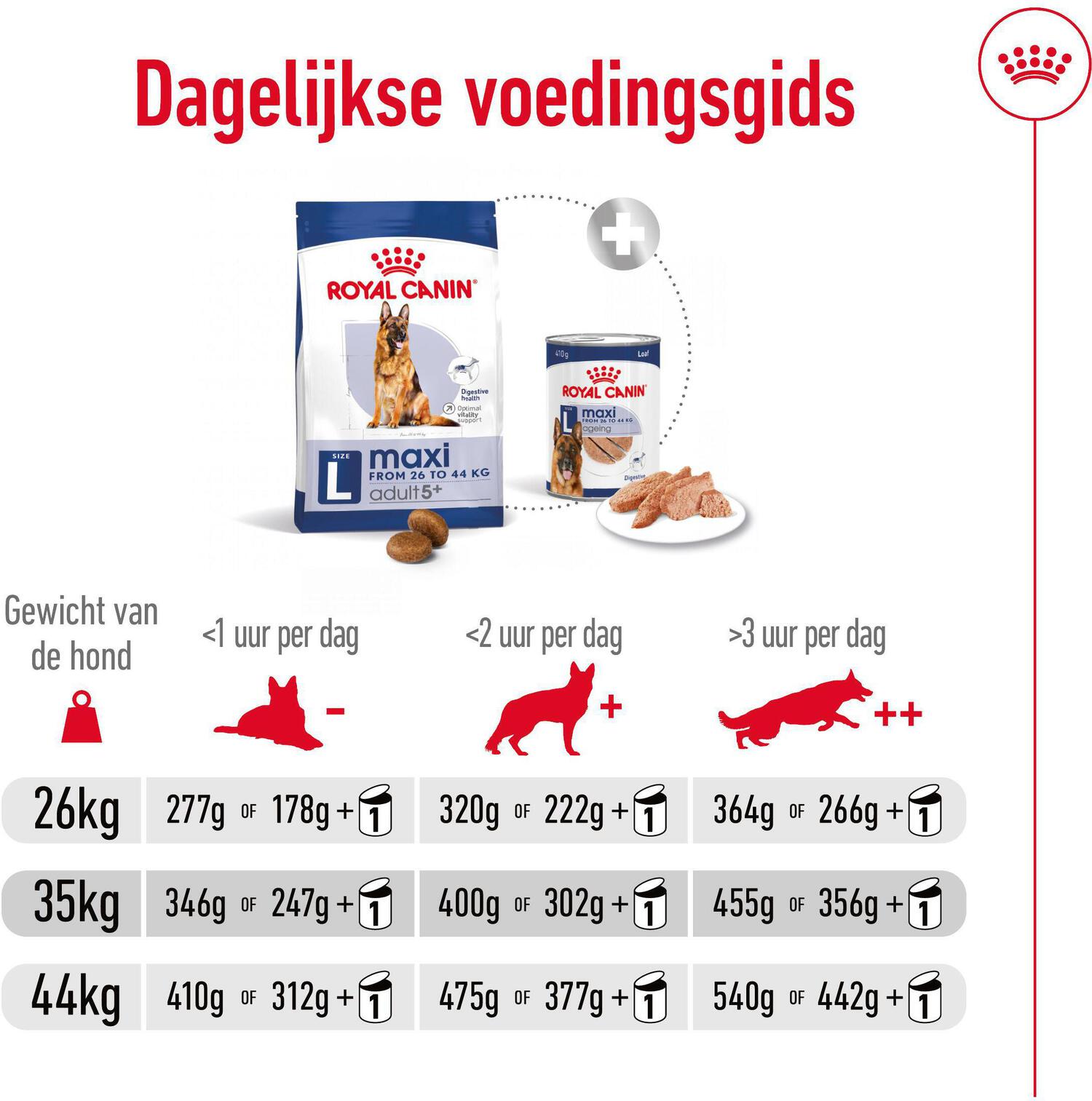 Royal Canin hondenvoer Maxi adult 5+ 15 kg