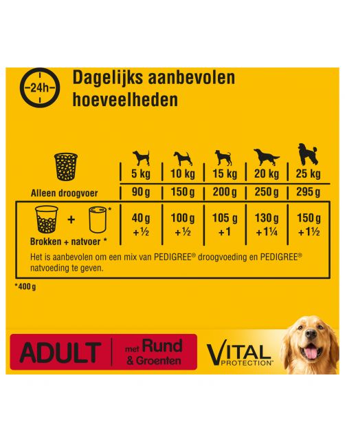 Pedigree Adult - Hondenvoer