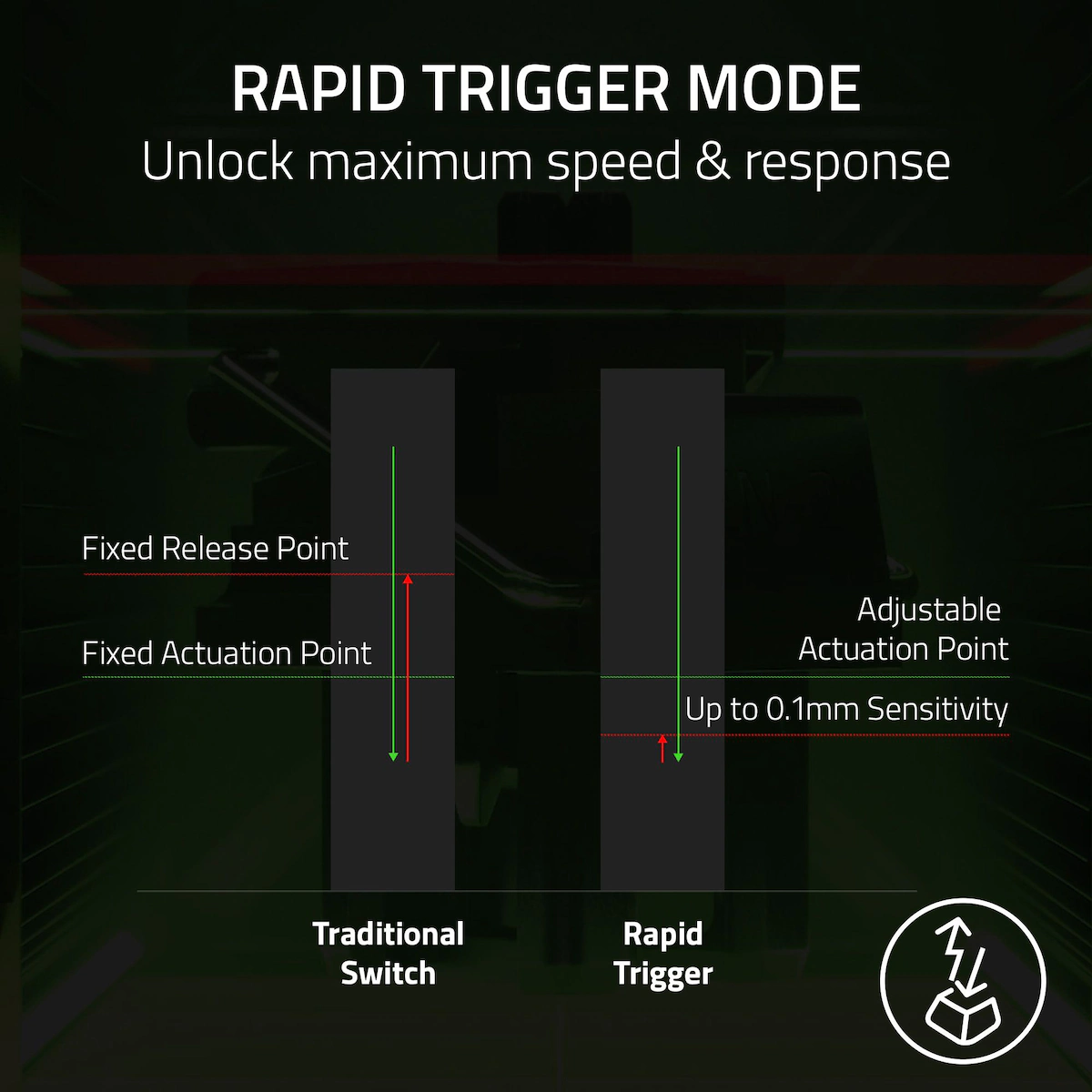 Razer Huntsman V3 Pro Mini gaming-tastatur