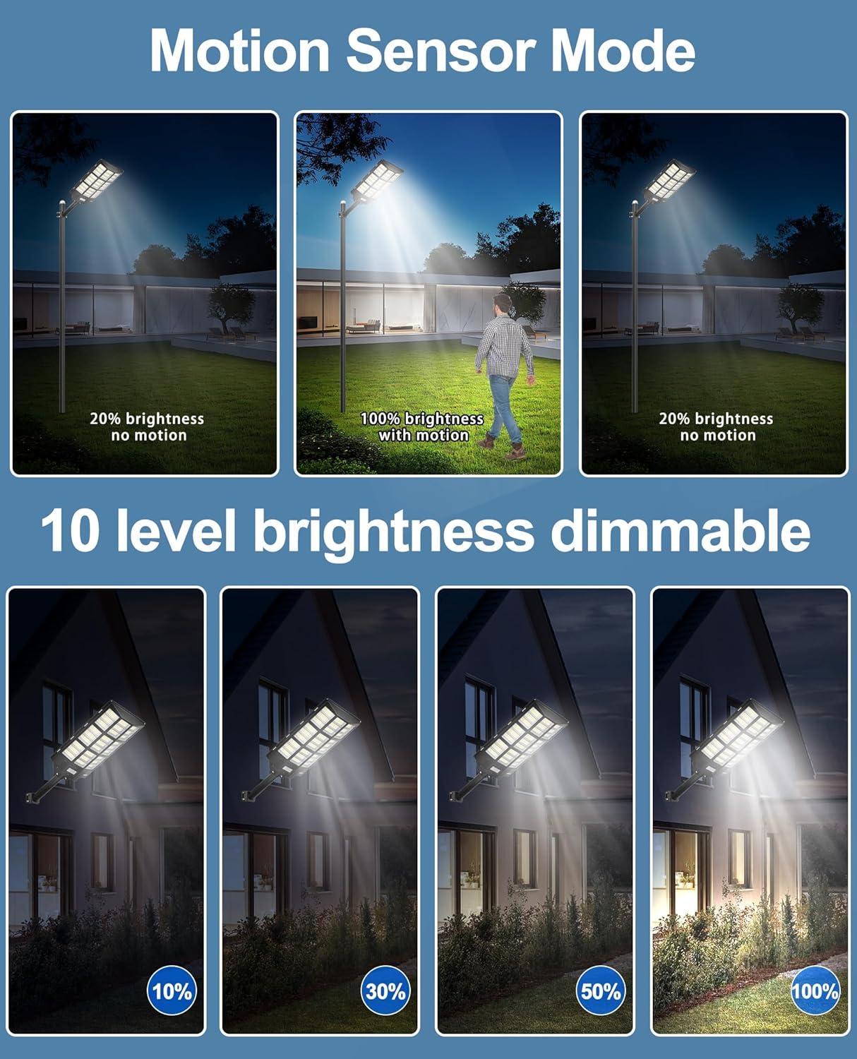 JAYNLT 5000W Solar Straßenlaterne für Außen, 3000K/4000K/6500K Solarlampen mit Bewegungssensor, Flutlicht Dämmerung bis Morgengrauen, IP67 Solar Wegeleuchte im Freien für Gärten Garage, Hof