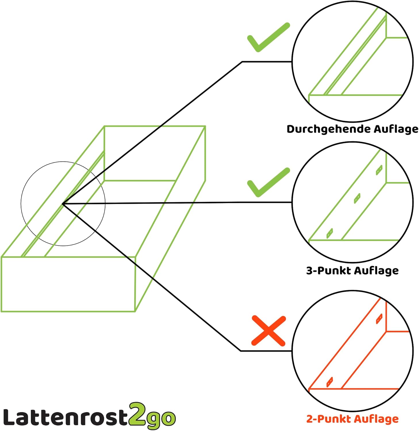 Lattenrost 90x200 cm FixSTAR, Lattenrahmen mit 7 Zonen und 28 flexiblen Federleisten aus Birke-Schichtholz in Duo-Kappen, Rahmen aus Buche - Keine Montage da KEIN BAUSATZ, bis 140 kg belastbar